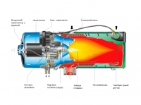 Webasto Thermo E 350 (, 24 )