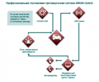 Arkan Control
